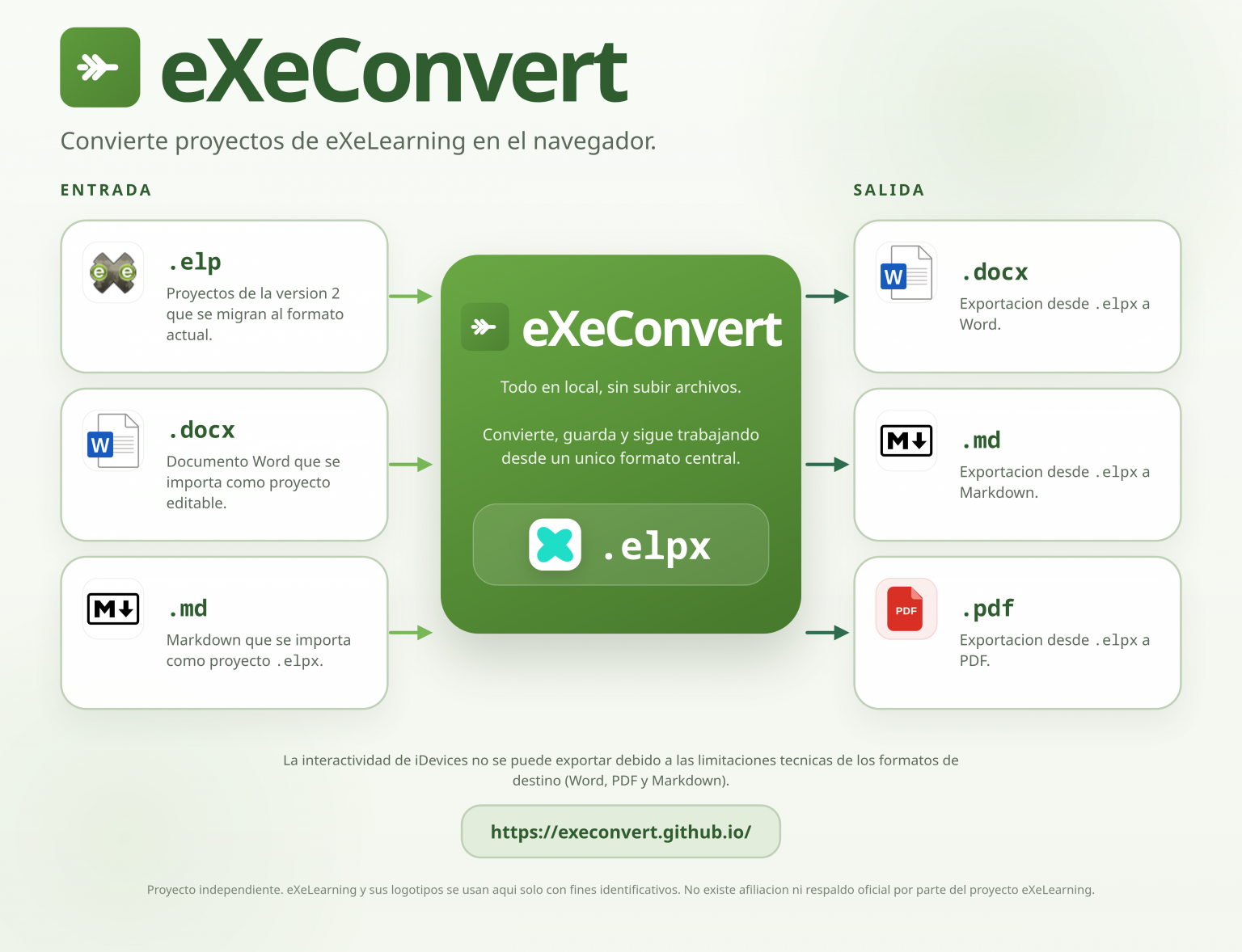 Utilidades para eXeLearning: EdEX, eXeConvert, Visor Web-ZIP y ELPX ...